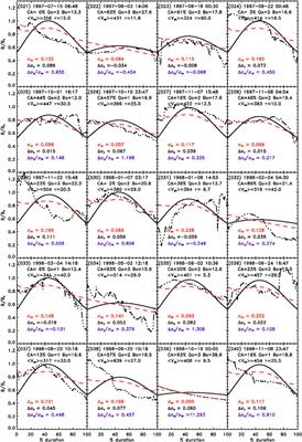 Magnetic Field Intensity Modification to Force Free Model of Magnetic Clouds: Website of Wind Examples From Launch to July of 2015